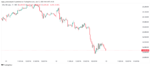 why market is down today